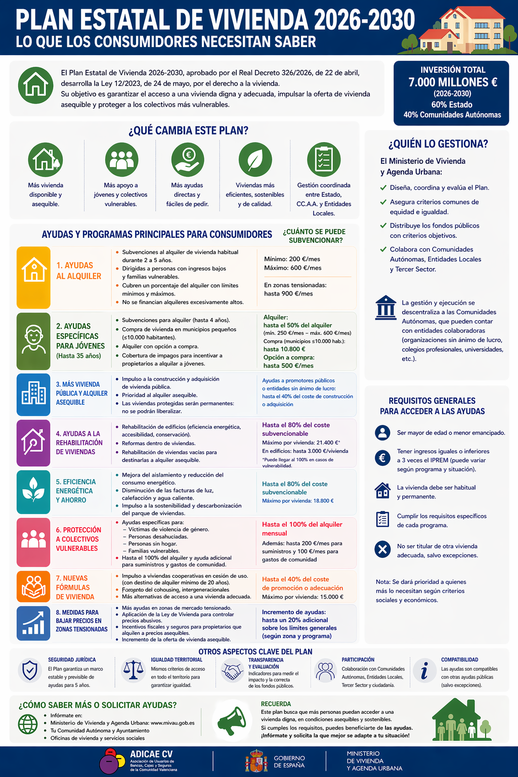 El Plan Estatal de Vivienda 2026-2030: avances insuficientes ante una ...